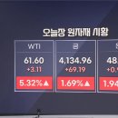 원자재기업 - 동해시 발한동 | 원자재기업
