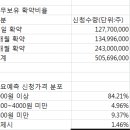 에이디엠커뮤니케이션 | 에이디엠코리아 가격,전망
