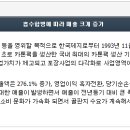 (주)한국팩키지
