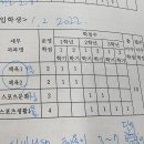 교수님. 2022개정교육과정 편성운영표 및 교육과정 적용에 대해 질문입니다. 이미지