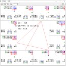 통킹만 사건이 조작임을 폭로한 대니얼 엘스버그 이미지