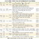 [향설란]- 전세열차로 낙양,정주,소림사,운대산,용문석굴,8일 이미지