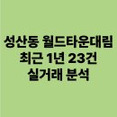 마포대림1차(3개동) | 성산동 월드타운대림 최근 1년 23건 실거래 분석 3개 평형 시세 정리
