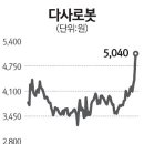 동부정밀화학(주)