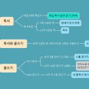 신나는 글쓰기 이미지