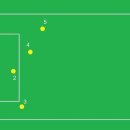 재미있는 축구 규칙 - Law 11 Offside 이미지