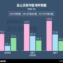 퓨쳐올 이미지
