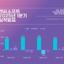 (주)캔소프트 이미지