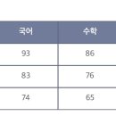기승전컷 이미지