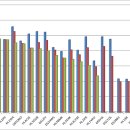 ARRL DXCC Standing HL (2019년 기록 반영분) 이미지