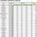 태승토건(주) 이미지
