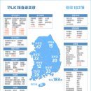 퍼시픽링스골프멤버십