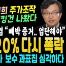 윤석열 지지율 20% 다시 폭락 시작, 김건희 주가조작 스모킹건 빵터졌다, 김의겸 "검찰은 당장 소환하고 엄단해야" 이미지