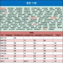 동아청구앞사거리 이미지