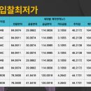 수성입찰