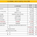 씨엠에스유통