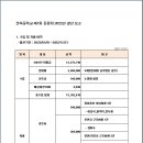 2022년 정기총회 및 송년회 결산보고서 이미지