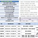 초지역시티공인중개사사무소 이미지