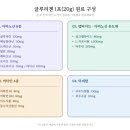 석산약국 | 공부에 지친 수험생 체력 관리, 17가지 원료 한 포에 담은 [글루리젠]