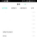 김해농장 이미지