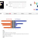 8/9 vs hy Windyguys 경기결과 이미지