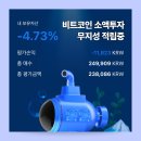 150005 | [비트코인 적립식 투자] 3회차 후기 (feat. 업비트 코인 모으기)