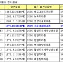 * 노병은 죽지 않고 다만 사라질 뿐이다??? 하지만 마라톤 선수들은 예외다. 이미지