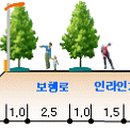 자전거가간다 이미지