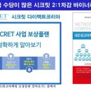 다이렉트플랜 이미지