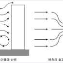 간추린 뉴스 이미지