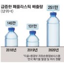 배달용기 이미지