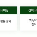 시점엔지니어링 - 안양시 동안구 벌말로 126 | 시점엔지니어링