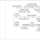 상계근린공원(육교) 이미지