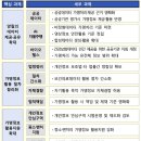 &#39;가명정보 활용 확대방안&#39; 발표…개인정보 안심구역 도입