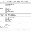 봉화제일의원 이미지