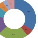 서강어린이집 이미지