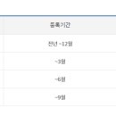 세명행정사 네이버블로그