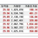 주요 상한가 분석 3월22일(화) 이미지