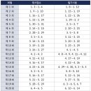 new 제과기능사 이미지