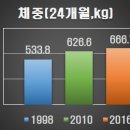 우리 한우 인공수정소 이미지