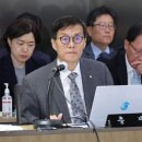 Korea rapidly losing steam for potential GDP growth 한국, 잠재적 GDP 성장동력 빠르게 상실 이미지