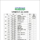 자원순환교육지도사 1급 이미지