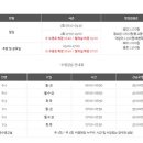 대구광역시 달구벌재활스포츠센터 | 최신 장비 완비 &lt; 달구벌재활스포츠센터 &gt; 인기 헬스장