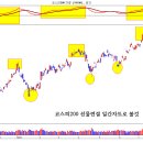 MACD 매디와 조정리듬..들어눌러 하면서 간다 이미지