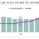 쏘아해