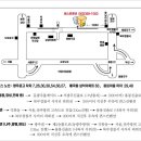 광주122 이미지