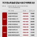 평균 PIR 10+@ 단지 이미지