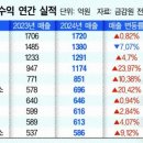 탑 건축사사무소 이미지