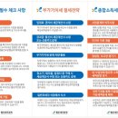청우세무회계 네이버블로그