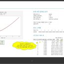 미래 판매 수량에 대한 보증 예측 이미지